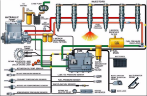 HEUI Injector Application Scenarios